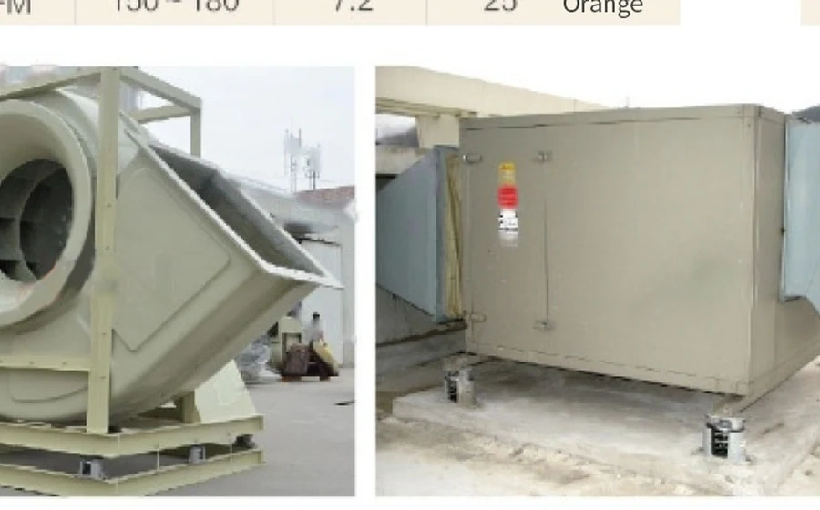 HVAC fan vibration isolation
